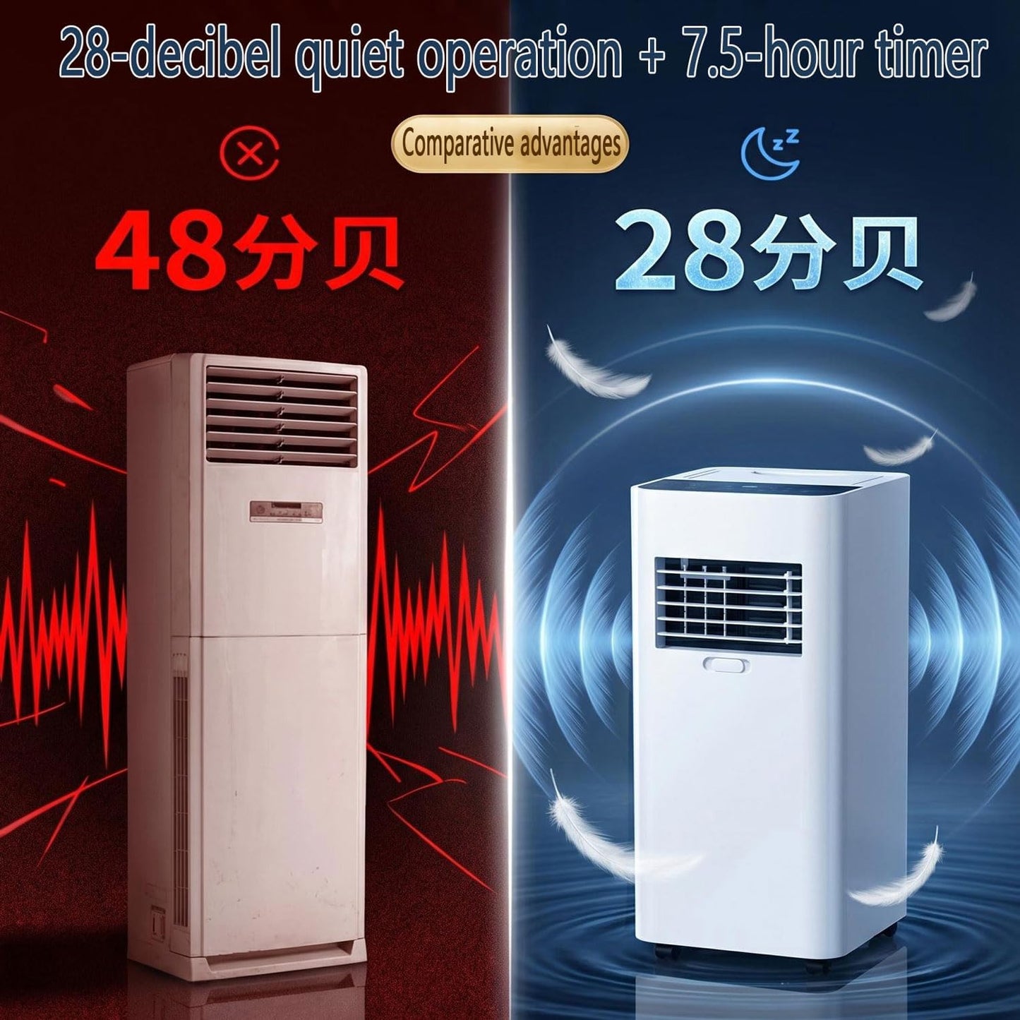 Climatiseur Portable 7000 BTU Pour 300 Pieds Carrés De Chambres.Mode De Sommeil 30dB Silencieux, Déshumidificateur De Refroidissement Rapide Avec Minuterie 24H Et Roulettes Pour Le Bureau à Domicile