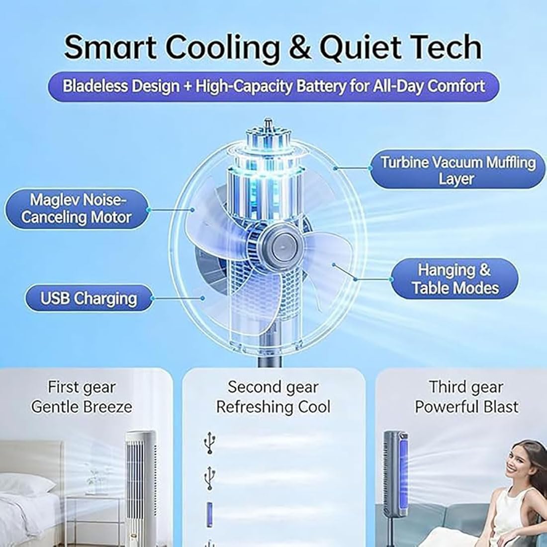 GENERIC Jiuberry Cooling Ace, Ventilateur De Climatiseur Portable Jiuberry, Climatiseur Portable Cooling Ace Rechargeable à 3 Vitesses, Pour Une Utilisation Dans La Chambre à Coucher (# A)