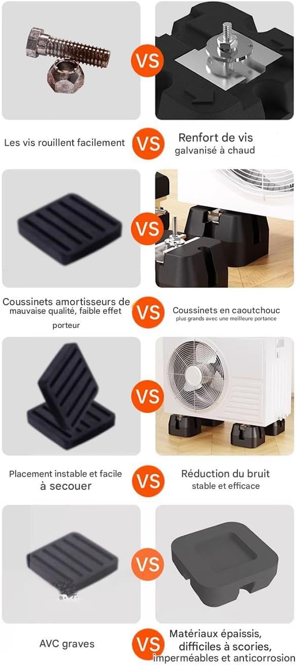  Tapis Pour Unité Extérieure De Climatisation - Support Pour Pompe à Chaleur - 4 Pieds Antivibration Pour Systèmes Split 9000-60000 BTU, Capacité 500kg