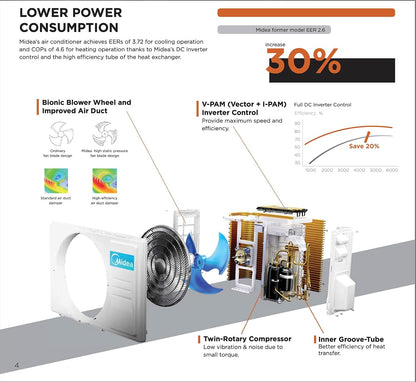  Climatiseur Midea QuadRI 9+9+9+12 EXTREME EXCLUSIVE Wi-Fi READY R32 U.E. M4OE-28HFN8-Q FULL DC Inverter A++/A+