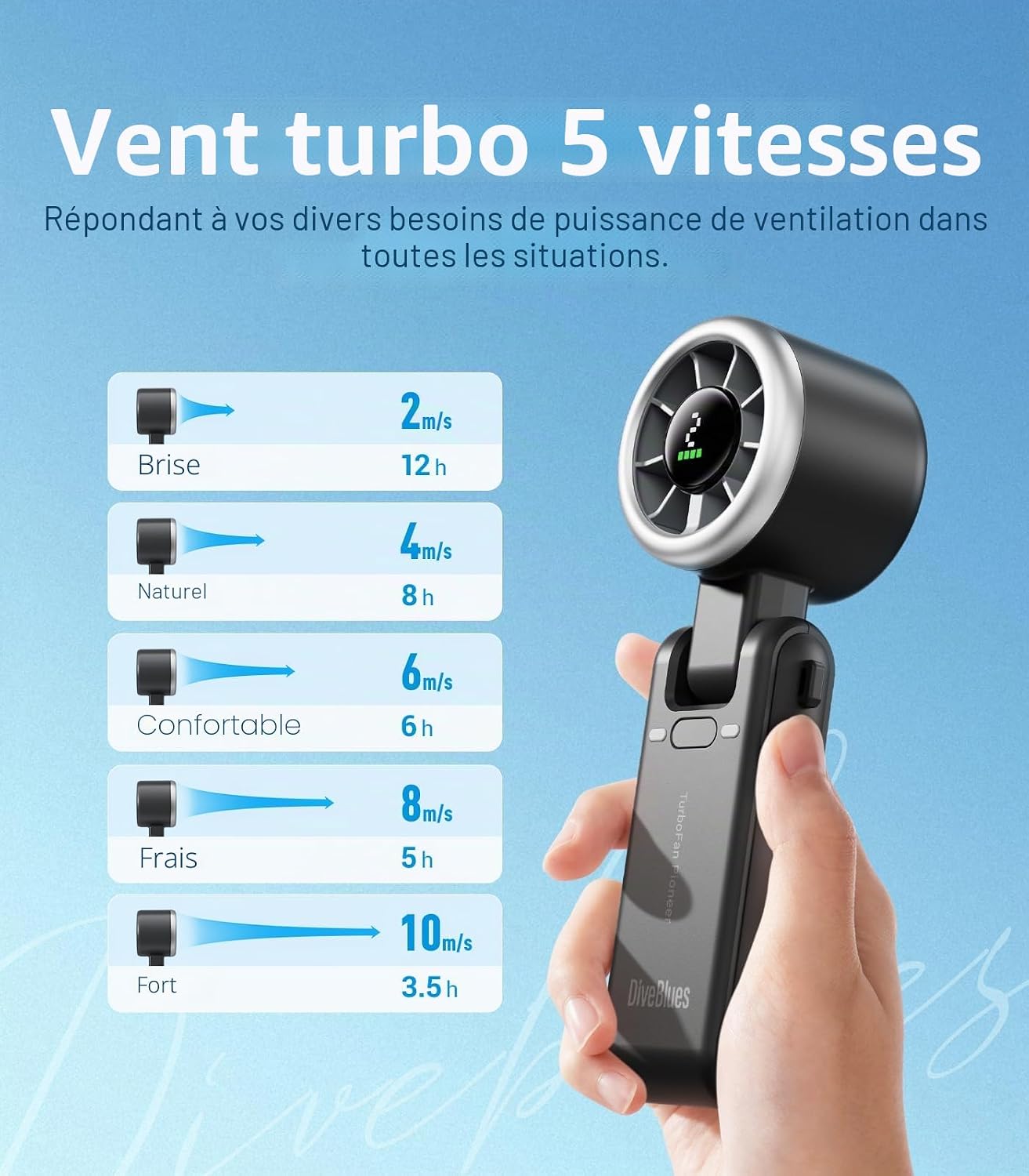  Diveblues Ventilateur Portable à Main, Ultra Rapide 10m/s, 5 Vitesses, Batterie Rechargeable, Jusqu'à 12h, Ventilateur De Poche Avec Technologie Turbo Pour Extérieur, Voyage, Noir