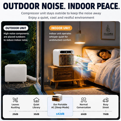  Climatiseur Tente Camping 5000 BTU, Climatiseur Split 1.5m | Structure Mobile Silencieuse, Mini AC De Table Pour Chambre Bureau, Choix De Tuyau 1m/1.5m/2m Sans Eau 12H