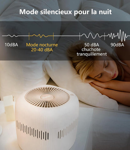  Mini Humidificateur 2,5 Litres, Humidificateur D'air Pour Chambre à Coucher, Bureau, Hôtel, Chambre à Coucher, USB, Sans Brouillard, Petite Chambre D'enfant, Batterie De Bébé