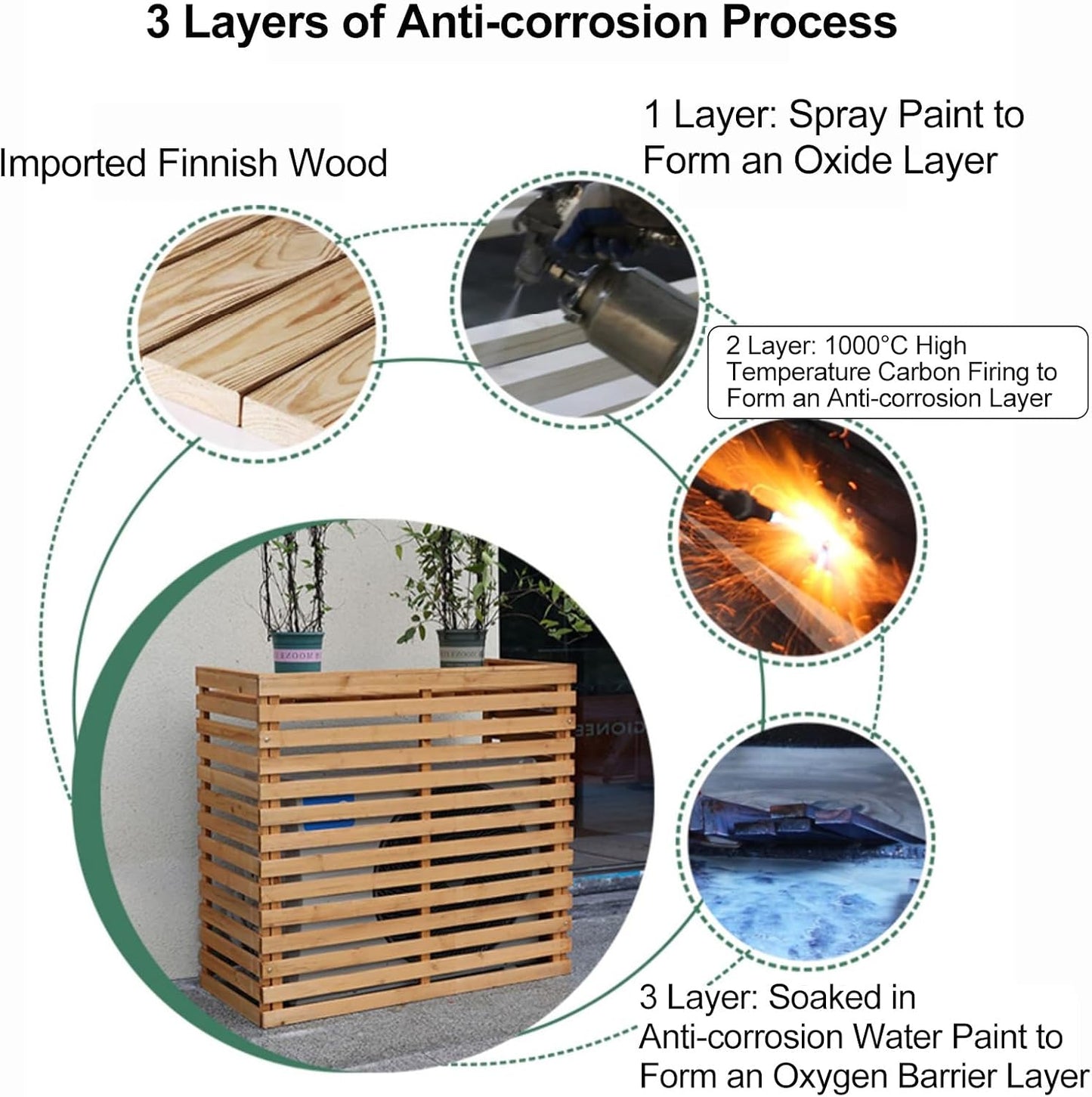  Housses Décoratives Pour Climatiseur Pour Clôture Extérieure – Housse élégante Pour Unité De Climatisation Avec Support De Plante En Bois Et Couvercle Supérieur Pour Une Protection Améliorée Et Un