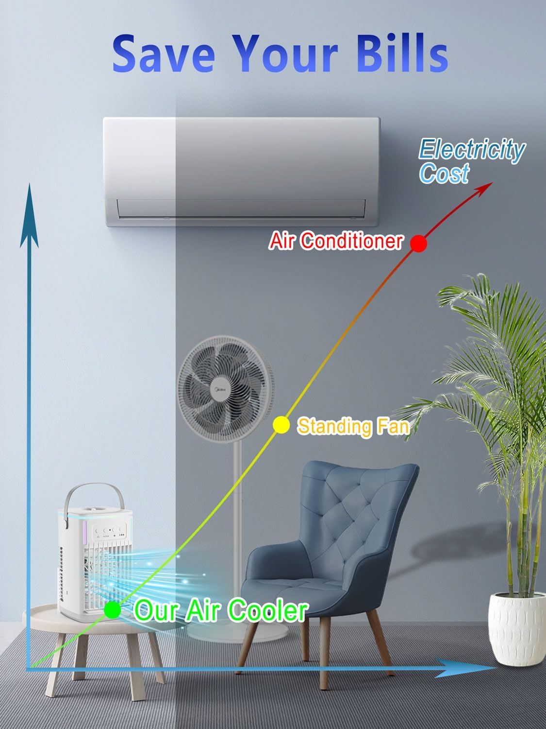  Ventilateur De Climatisation Portable Avec Télécommande, Réservoir De 1500 Ml, Minuterie De 1 à 6 Heures, 3 Vitesses De Vent, Mini Refroidisseur D'air Personnel Avec Humidificateur Pour Chambre