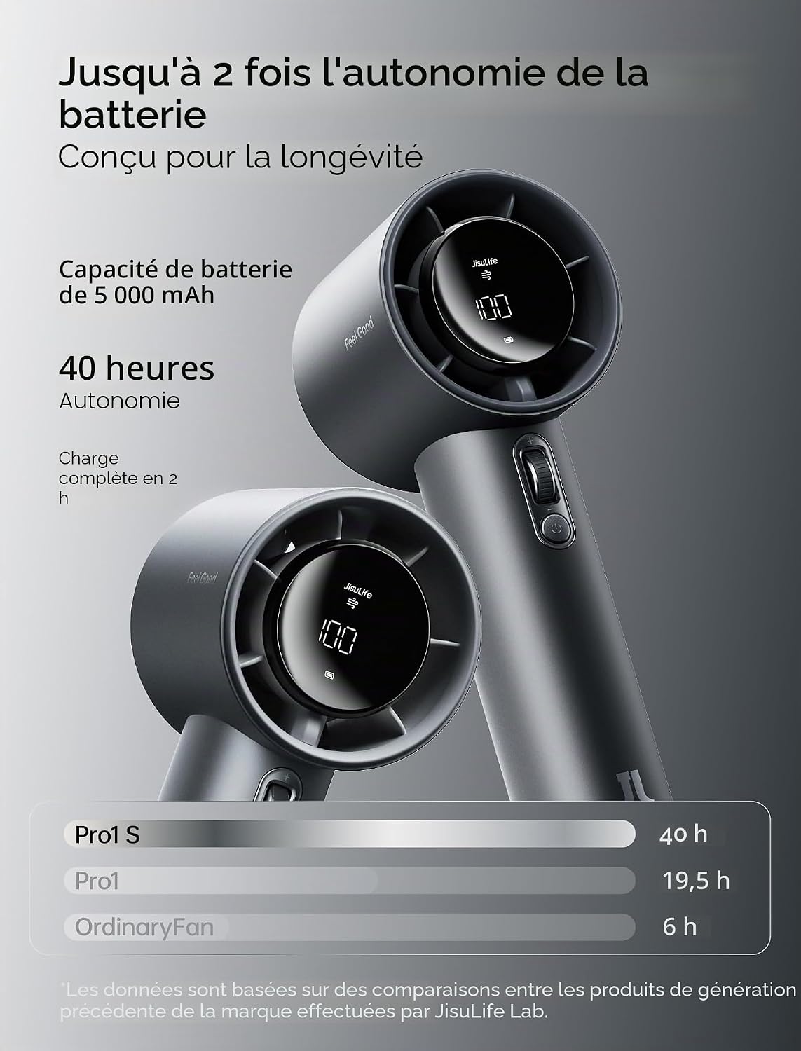  JISULIFE Ventilateur Portable à Main,Mini Ventilateur Turbo Réglable En Vitesse(de 1 à 100),Batterie De 5000mAh Avec Corps En Métal,Affichage Numérique,pour Femmes Hommes Voyage/Extérieur-Gris