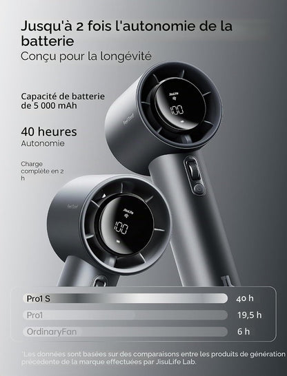  JISULIFE Ventilateur Portable à Main,Mini Ventilateur Turbo Réglable En Vitesse(de 1 à 100),Batterie De 5000mAh Avec Corps En Métal,Affichage Numérique,pour Femmes Hommes Voyage/Extérieur-Gris