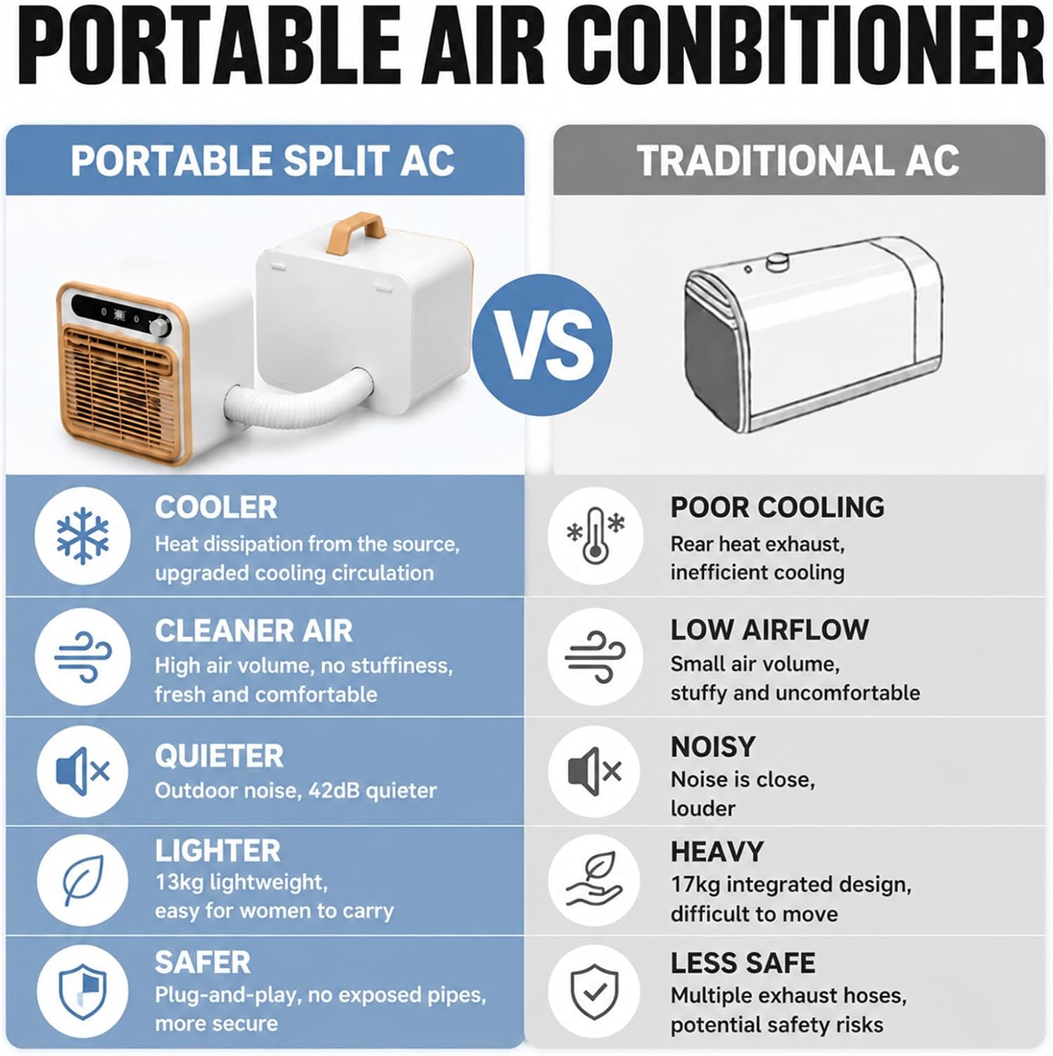  Climatiseur Split Portable 5000 BTU, AC Pour Camping 2m | Structure Compacte Tactile, Climatisation De Bureau Avec Option Tuyau Long 1m/1.5m/2m, Minuterie 12H Lit