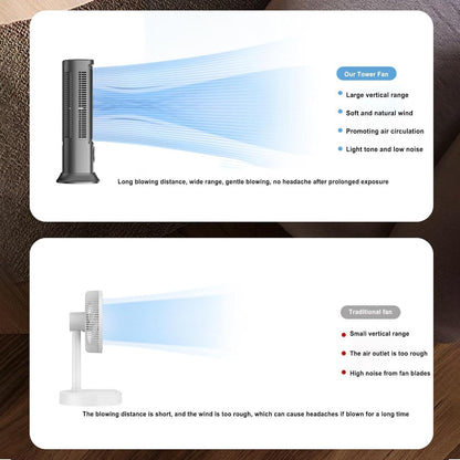 GENERIC Ventilateur De Climatiseur Portable Pour Voiture, Trois Vitesses Pour Petite Pièce AC, Refroidisseur D'air Rechargeable | Climatiseur Personnel, Climatiseur USB Avec Secouage Automatique De La Tête
