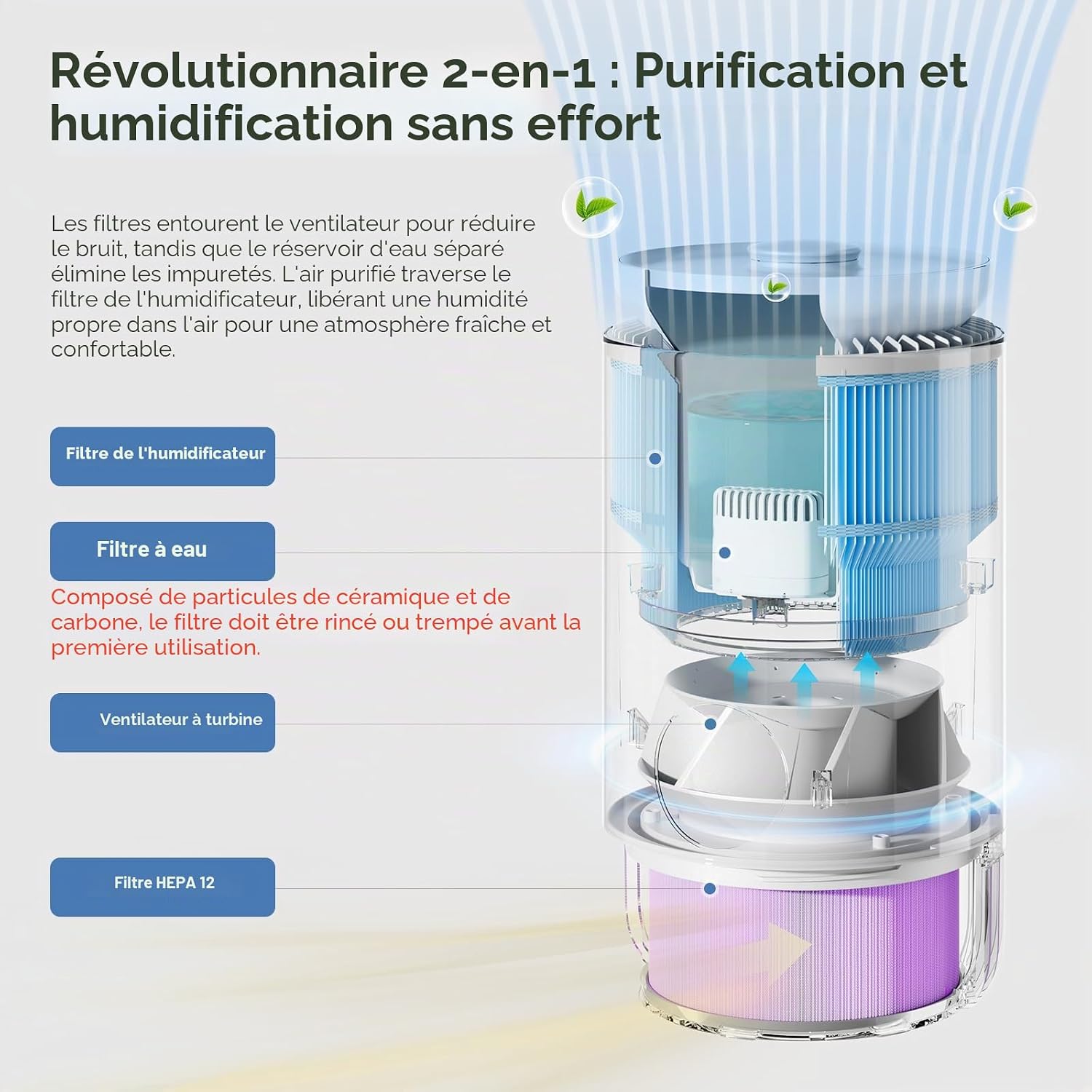  Humidificateur D'air 2-en-1 Avec Purificateur – Performance D'humidification Hygiénique Pour Pièce Jusqu'à 20 M², Réservoir 3L, 400 Ml/h – Filtre HEPA NanoProtect + Filtre à Charbon Actif