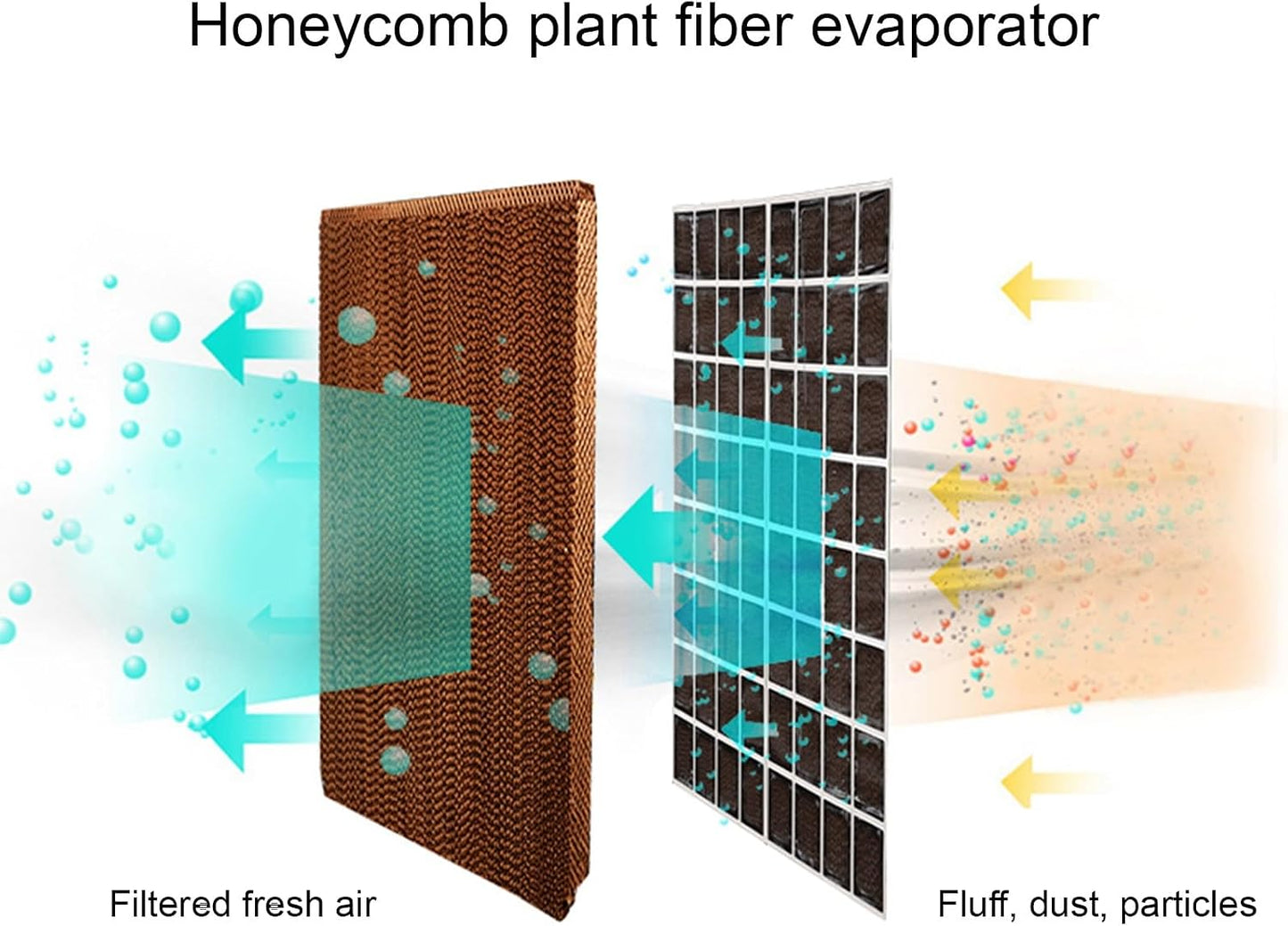  Climatiseurs Portables Avec Réservoir D'eau Et Télécommande, Refroidisseur D'air Efficace Pour Les Chambres Et Les Bureaux