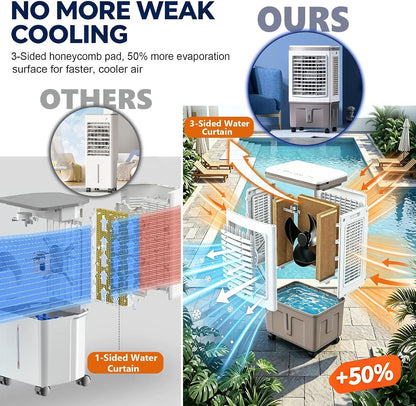 GENERIC Refroidisseur D'air Et Ventilateur 3 En 1, Réservoir De 30 L, Débit D'air De 1 758 CFM, Oscillation à 120°, Roues Lisses à 360°, 3 Vitesses De Ventilateur, For Chambre, Terrasse Et Appartement