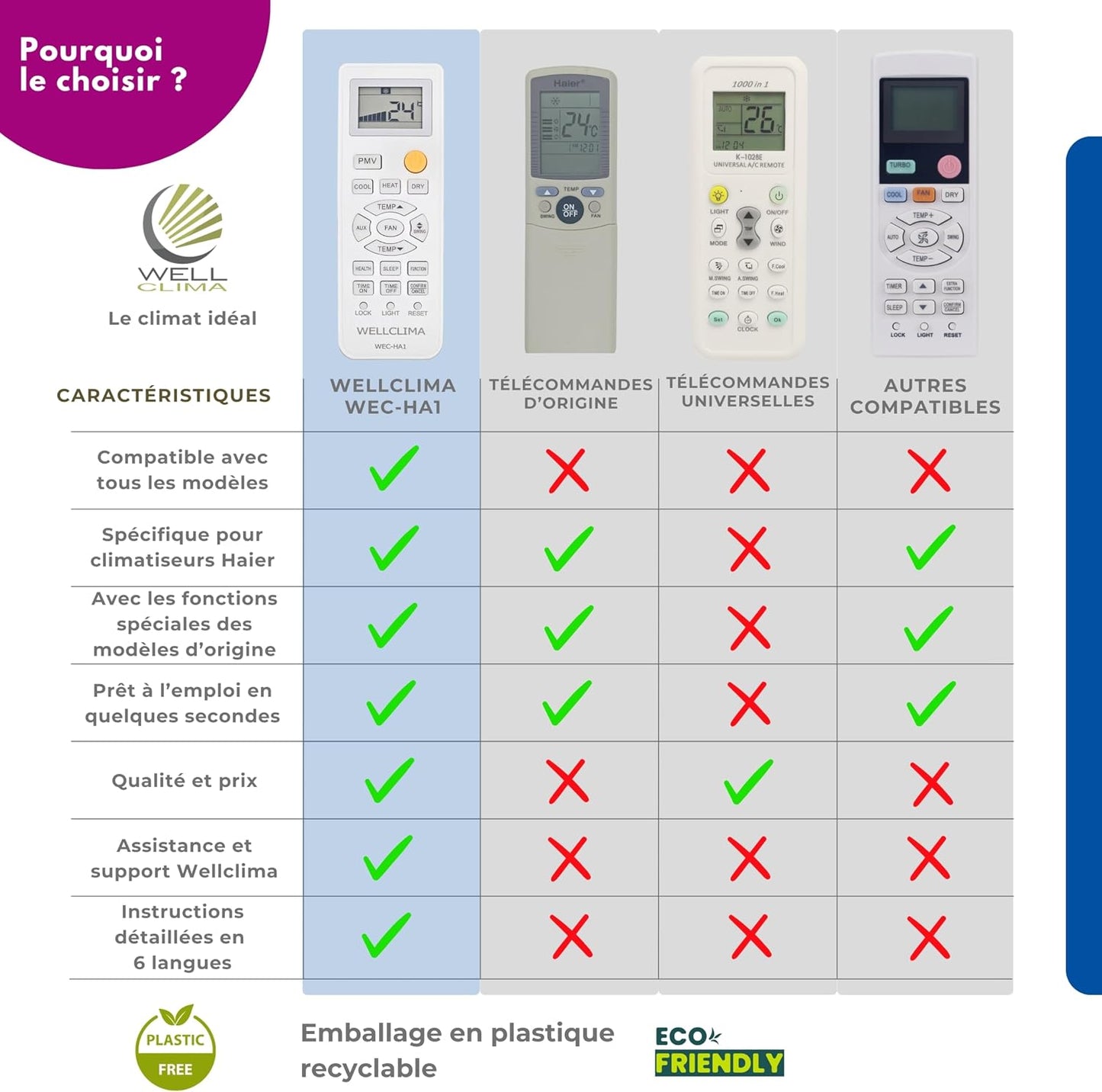  Wellclima WEC-HA1 Télécommande Pour Climatiseur Pour Haier, Pour HEC, Pour Candy, Plus Complète Que Les Universelles, Prête à L’Emploi Avec Fonctions Spéciales, Pour Inverter Et Pompe à Chaleur